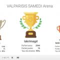 Résultats du tournoi rapide du 7 novembre 2020
