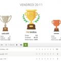 Résultats du 2e tournoi de Blitz en ligne du vendredi soir