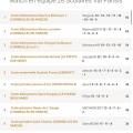 Résultats du 2e tournoi scolaire